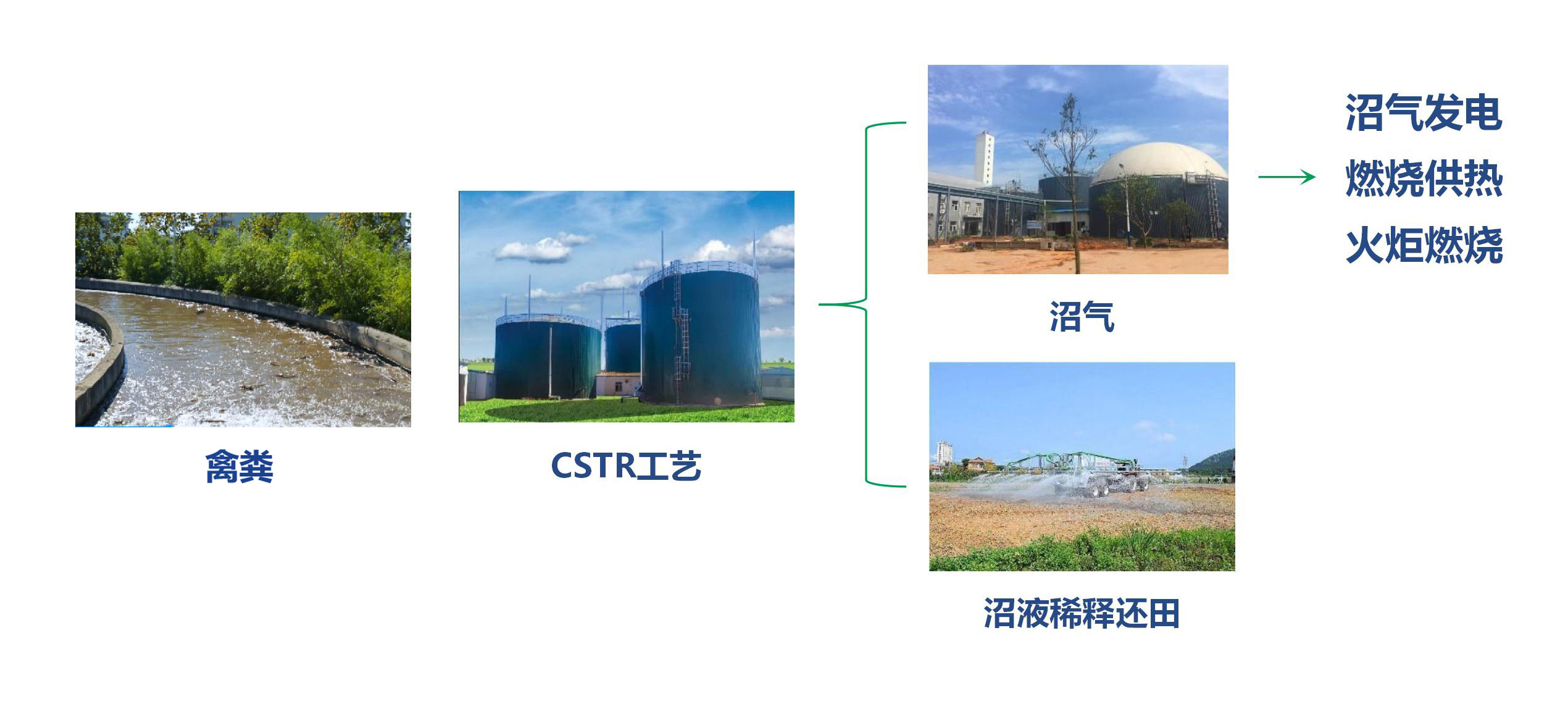 中海環(huán)境-·-禽類糞便全產(chǎn)業(yè)鏈系統(tǒng)解決方案-9.0_01.jpg